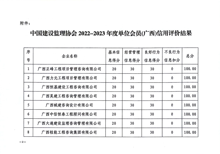 文件_廣西建設(shè)監(jiān)理協(xié)會(huì)(6)_2.jpg