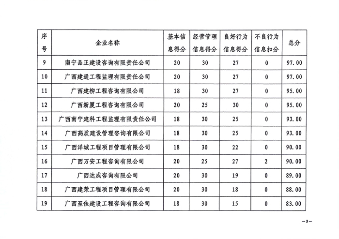 文件_廣西建設(shè)監(jiān)理協(xié)會(huì)(6)_3.jpg