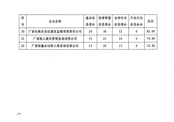 文件_廣西建設(shè)監(jiān)理協(xié)會(huì)(6)_4.jpg